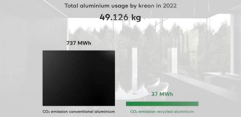 Aluminium-usage