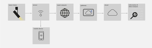 Connectivity-scheme-horizontaal-01