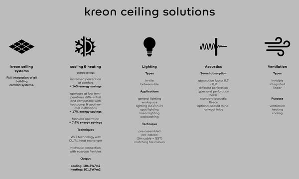 infographic-kreon-ceiling solutions